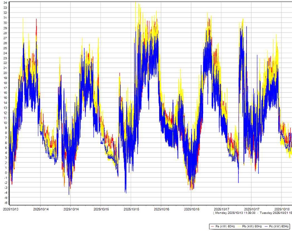 Metering And Monitoring